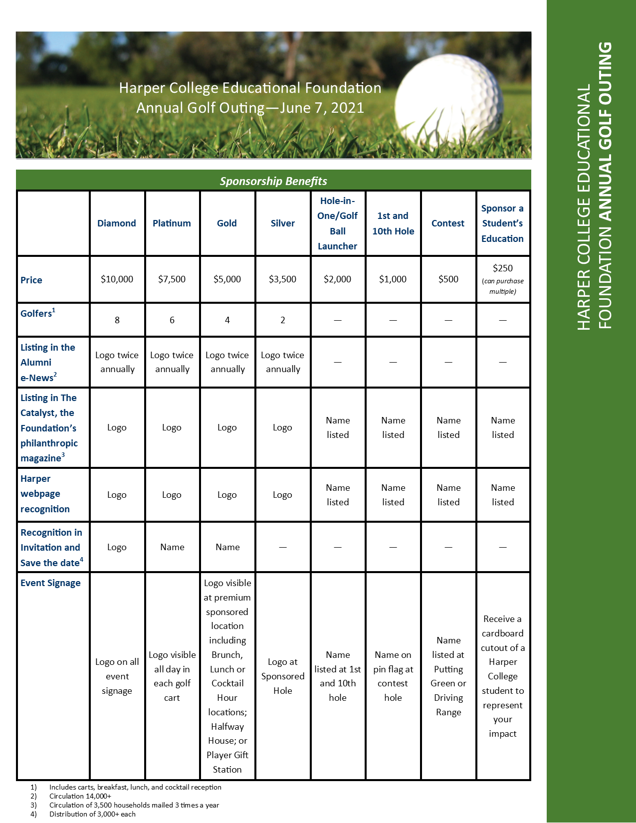 Golf Outing Sponsorship Benefits Harper College